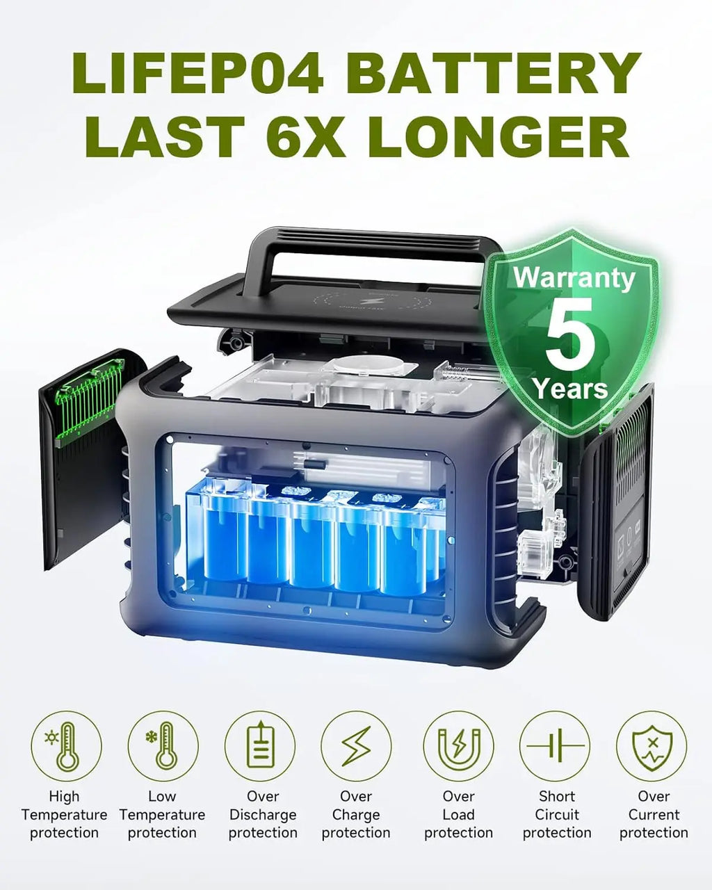 ALLPOWERS R600 Portable Power